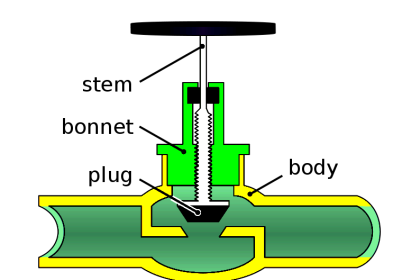 Globe Valve Disk and Stem Connections