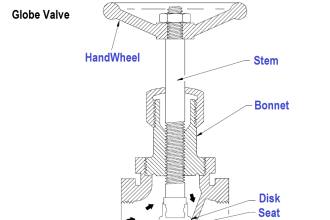 Globe Valve Parts