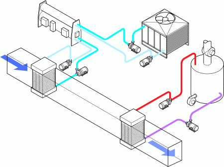 how hvac systems work diagram