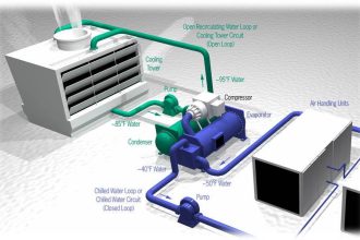 HVAC System