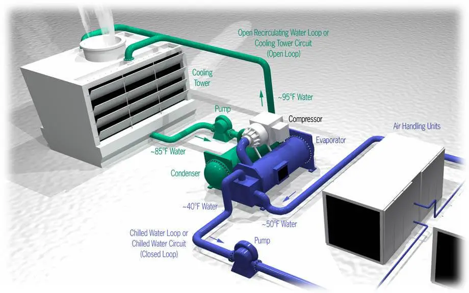 how central air works diagram