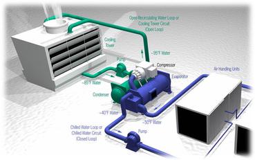 What is HVAC System? | HVAC system working Principle