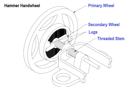 Hammer Handwheel
