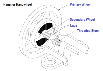 Hammer Handwheel