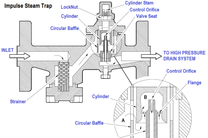 Impulse Steam Trap