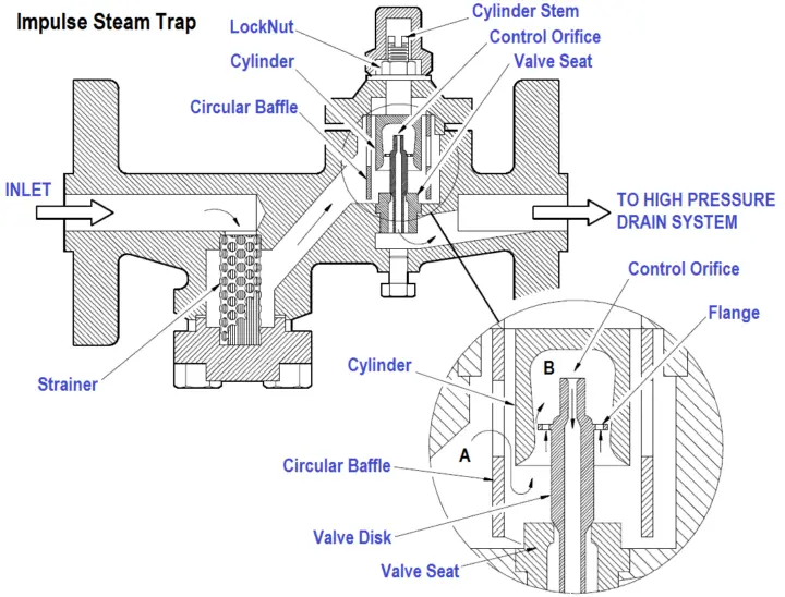 ️ Impulse Steam Trap Principle - Inst Tools