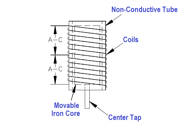 Inductance-Type Pressure Transducer Coil