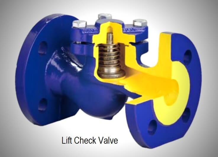 What is Lift Check Valve ?