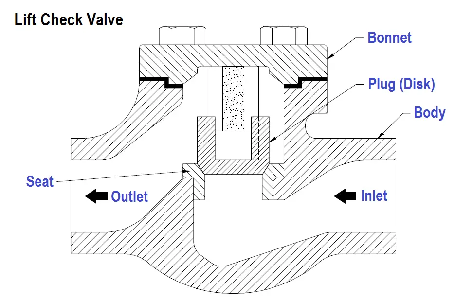 Lift check store valve