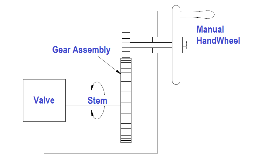 Valve Gears