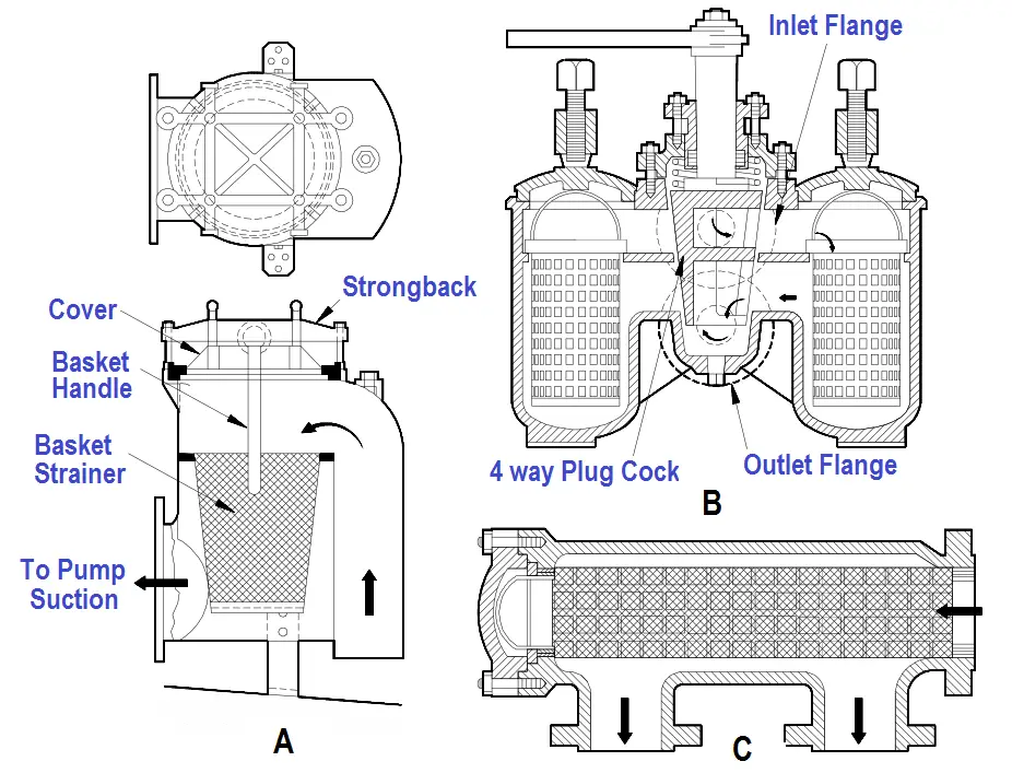 Mechanical Strainers