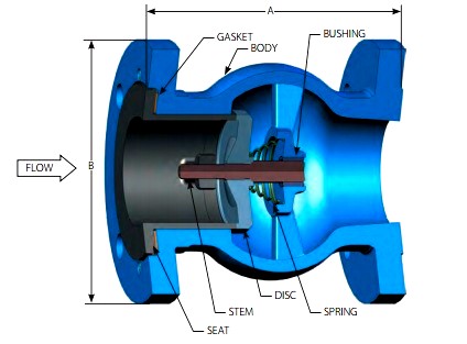 check valve slam non valves type types nrv piping different