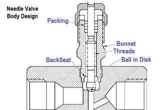 Needle Valve Body Design
