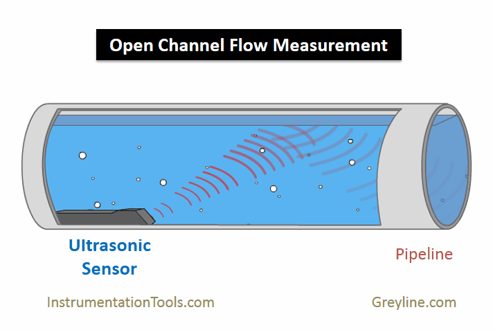 Open Channel Flow Measurement