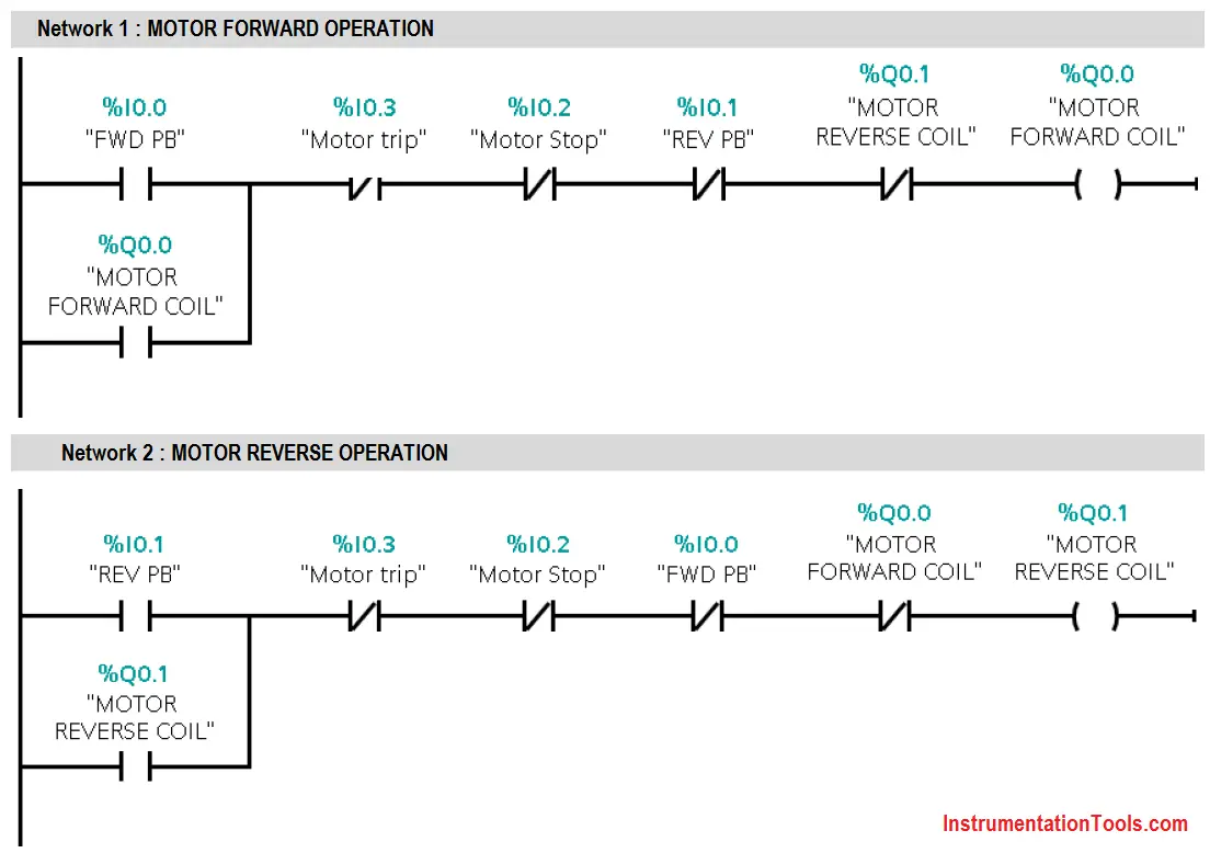 3 Phase Motor Control Using Plc Ladder Logic Plc Tutorials Point