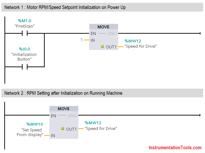 PLC Program for Automatic Parameter Initialization When Power UP