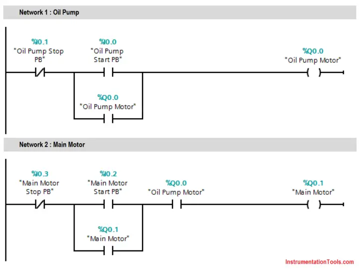 PLC Program for Conditional Control Logic | PLC Programming Logics