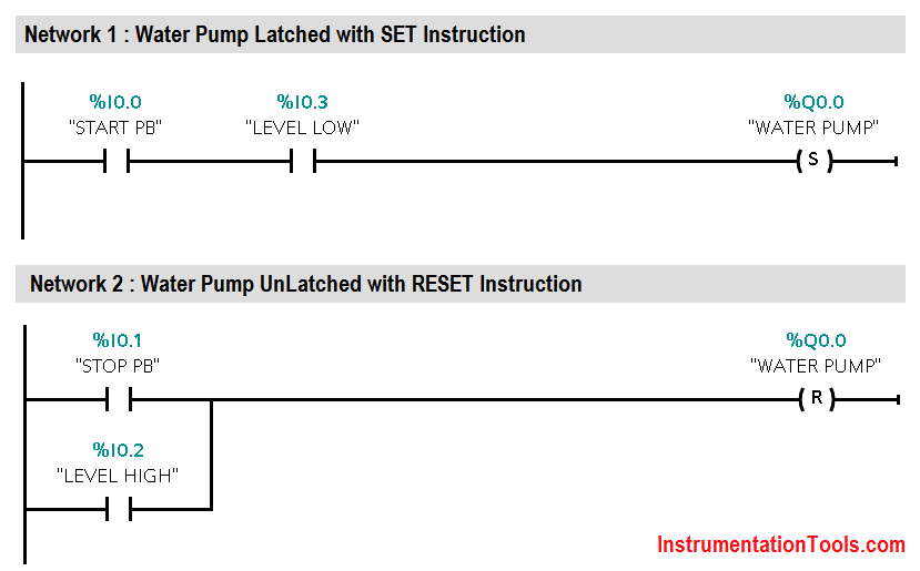 PLC Ladder Logic using SET and RESET Instructions