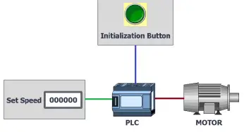 PLC Program for Automatic Parameter Initialization When Power UP