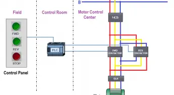 3 Phase Motor Control using PLC Ladder Logic