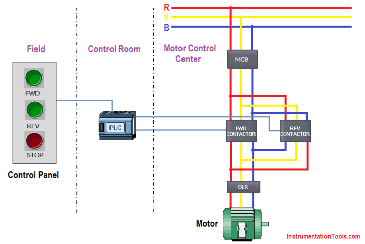 relay to select forward and reverse motor
