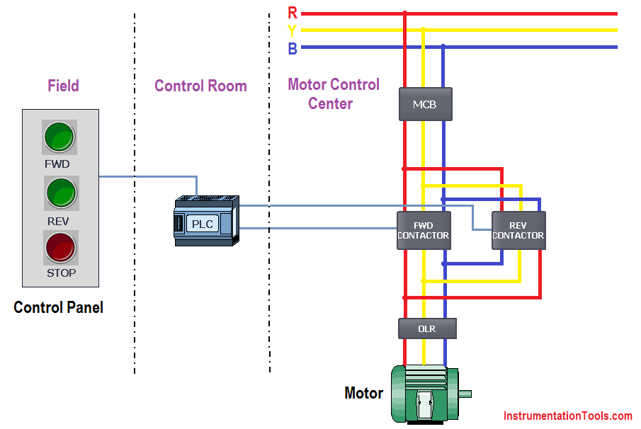 forward and reverse motor control circuit