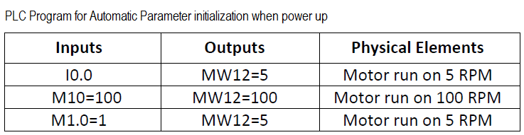 plc program automatic parameters