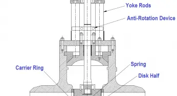 Classification of Gate Valves