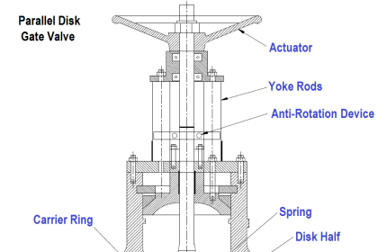 Parallel Disk Gate Valve