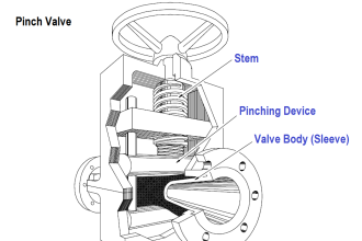 Pinch Valve