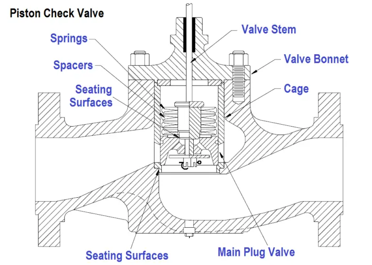 ️ Piston Check Valve Operation Inst Tools