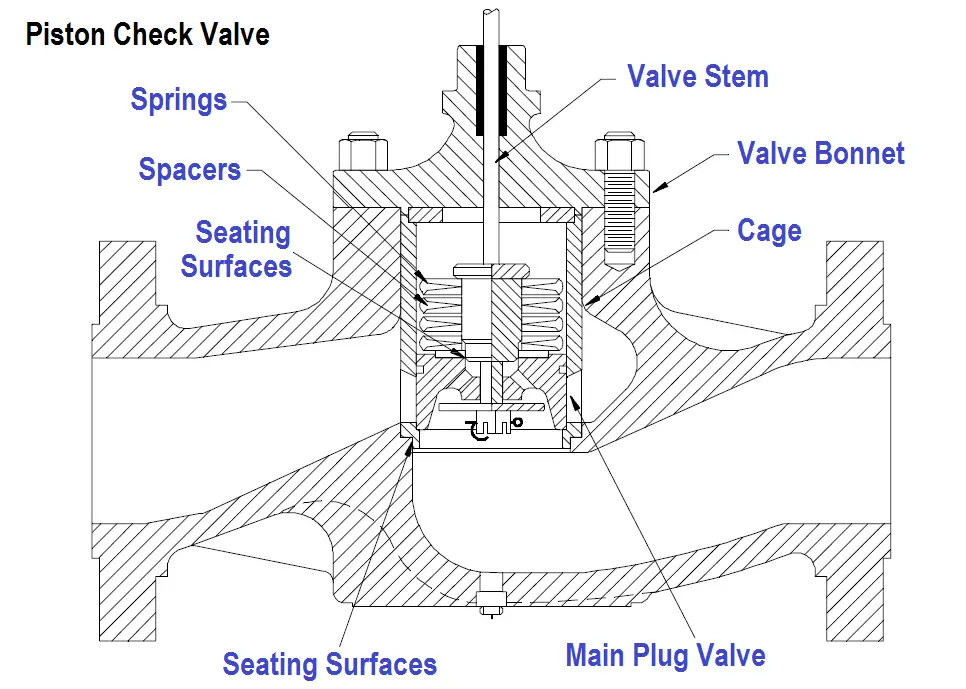 Piston Check Valve Parts