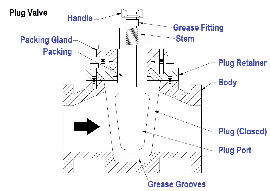 Plug-Valve-Parts