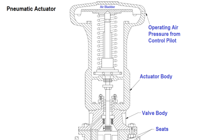 Pneumatic Actuators
