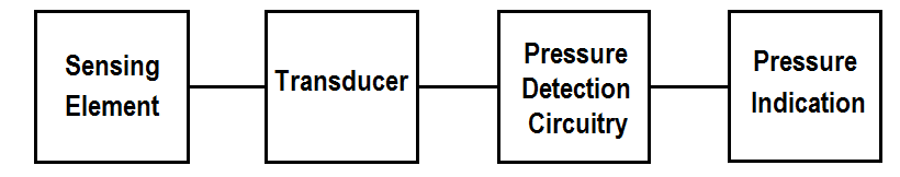 Pressure Detection Circuit