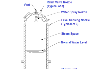 Pressurizer