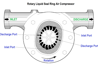 Rotary Liquid Seal Ring Air Compressor