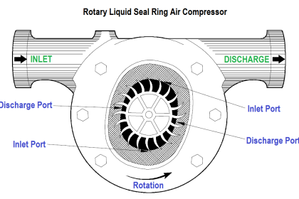 Rotary Liquid Seal Ring Air Compressor