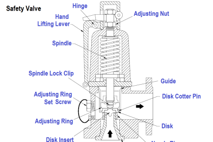 Safety Valve