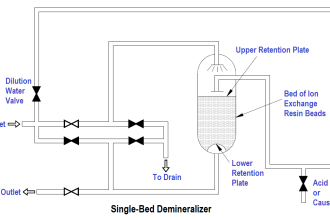 Single-Bed Demineralizer