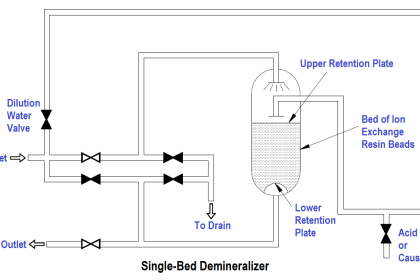 Single-Bed Demineralizer