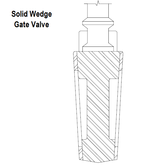 Solid Wedge Gate Valve