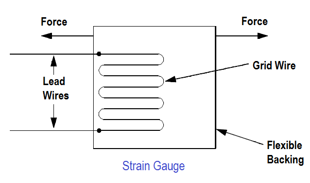 Strain Gauge