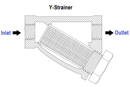 Strainer Principle