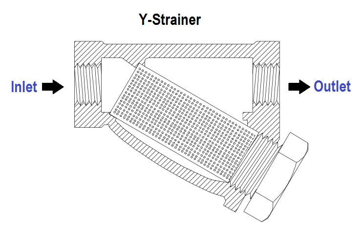 Strainer Principle