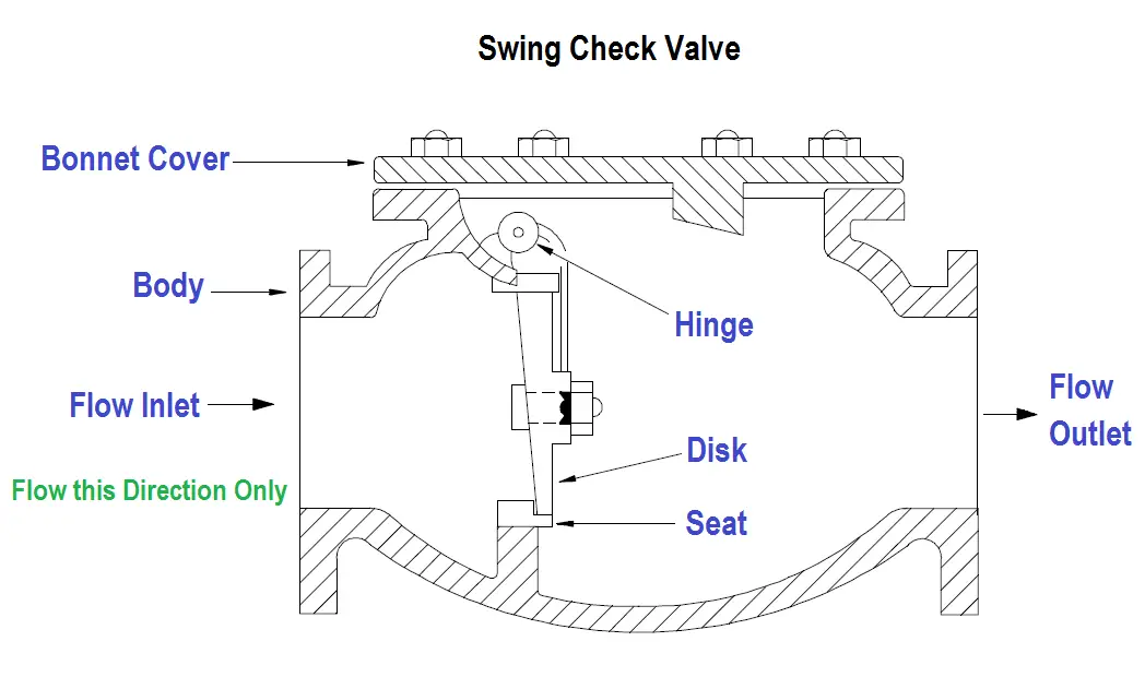 Swing Check Valve Diagram