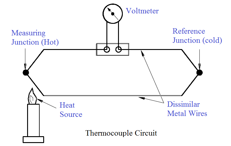 Thermocouple Circuit