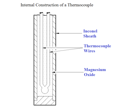Thermocouple Construction - Inst Tools