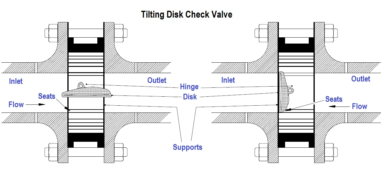 Tilting Disk Check Valve Parts