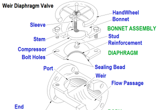 Weir Diaphragm Valve